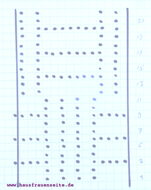 zhlmuster fr das rechts links Flechtmuster